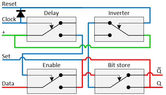 Relay D flip-flop, Relais D flip-flop, Relay circuit flip-flop